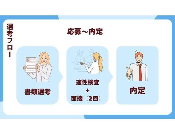 化成品の品質管理業務の研究職・化成品の品質管理業務担当（未経験者歓迎・手当充実）