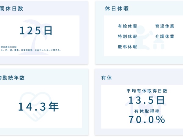 電子機器メンテナンス・電子機器のメンテナンス業務（未経験歓迎）
