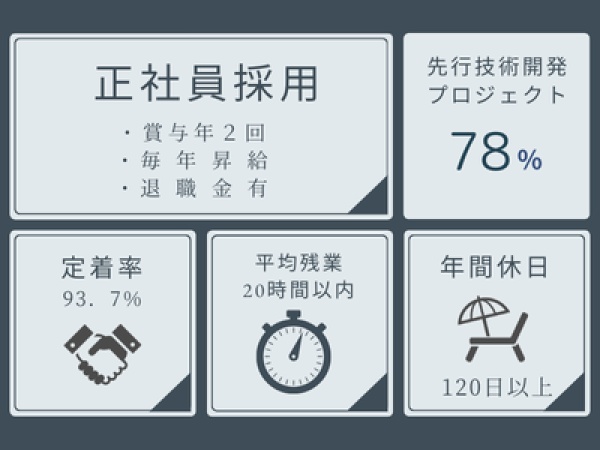 ネットワークエンジニア（経験者採用・Iターン支援充実）