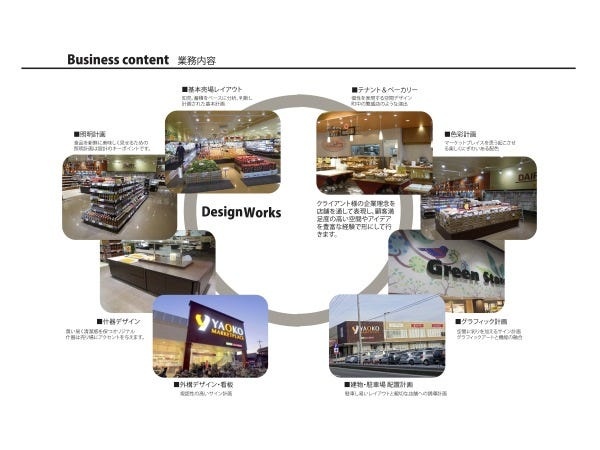 スーパーマーケット店舗設計・施工・監理スタッフ募集