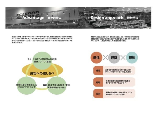 スーパーマーケット店舗設計・施工・監理スタッフ募集