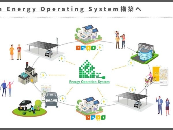 授業の電気に関するクラウド構築・エナジー（個人学習レベルOK）