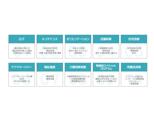 サンメディカルでは入社後3か月間の研修があります。事業全体を理解したうえで配属先でスタートを切ることができます。