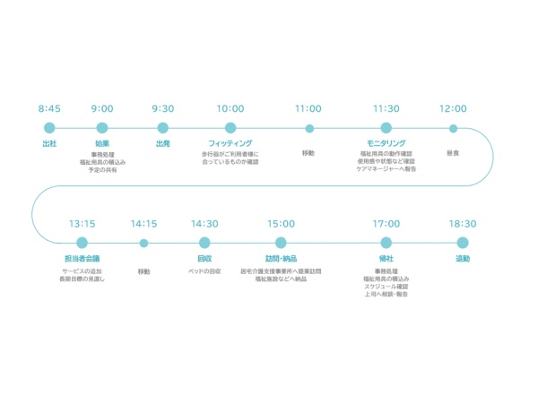 福祉用具専門相談員のとある日のスケジュールです。