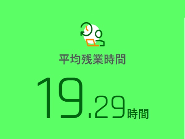 自動車実験エンジニア（未経験者歓迎）研修充実・キャリアアップ