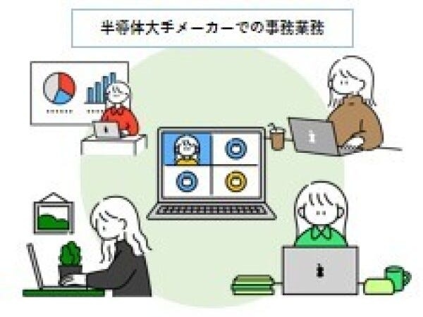 「誰かの役に立ちたい」「会社全体を支える仕事がしたい」という方にピッタリのポジションです。