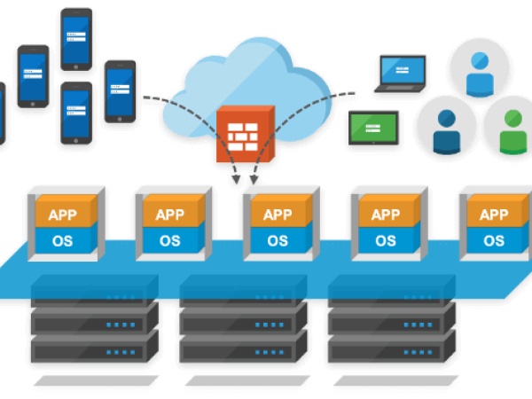 VMware仮想化基盤、サーバ・ストレージ～ネットワーク、バックアップデータ保護、ホスト要塞化やネットワーク分離、トータルなIT基盤支援