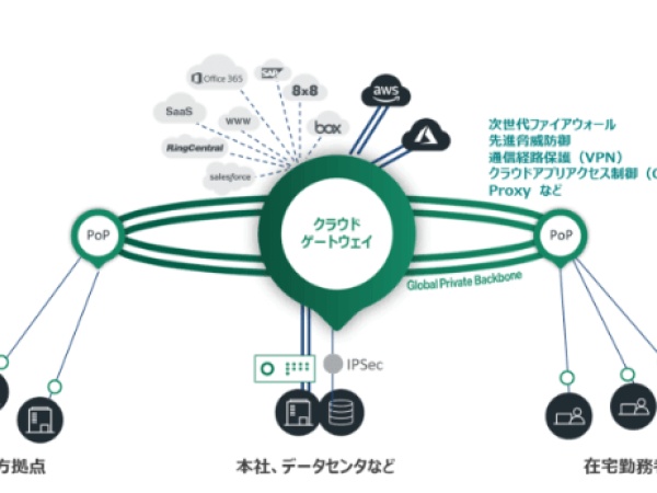 CATO NetworksSASEプラットフォーム利用、オフィス・リモートワーク統一アクセスポリシー管理、有線・Wi-Fiネットワーク整備
