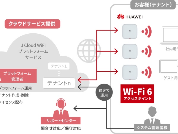 J Cloud Wifi：テレビ会議や音声会議を自宅・会社間で行うテレワーク時代の中で求められる高パフォーマンス・低遅延なWifi環境を実現