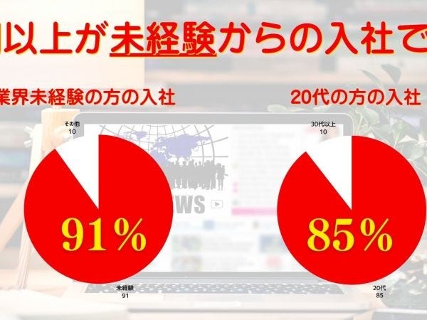 SNS運用スタッフ（未経験OK・即日スタート可）