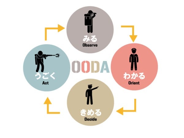 研修企画・営業責任者候補：遊びを通して企業を成長させる！