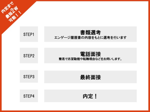 内定まで最短2週間可能。即戦力としてスムーズに活躍できる環境で、早期のキャリアアップを目指せます。