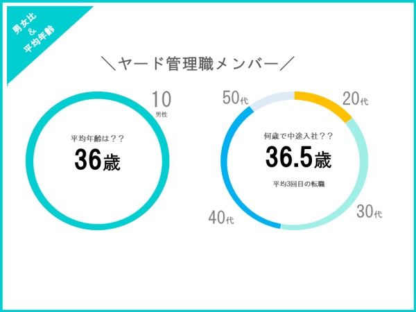 車は、フォークリフトを使用して動かしたり、トラックから降ろしたりします。（資格は入社後でも取得可能！）