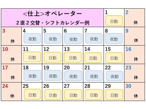 土日休みの週5日勤務！GWや夏季、年滅年始の休みもあります◎夜勤と日勤が週ごとに変わります。