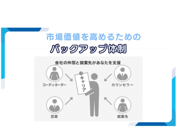 バックアップ体制が手厚いため、キャリアに悩んでも、気軽に相談できる環境があります。