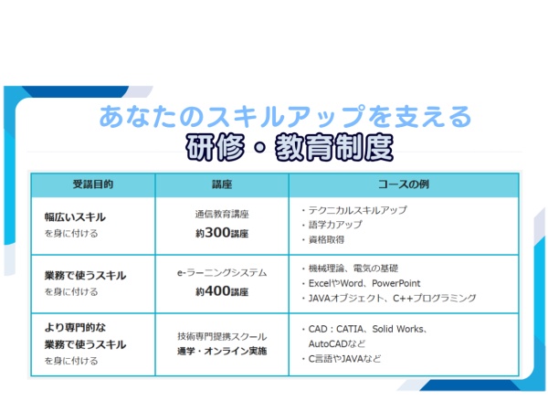 研修・教育制度が充実しているため、あなたに合わせてカスタムすることが可能です！