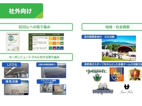 社外向けの取り組みとして、SDGsに対する対応、地域、社会貢献、更には低炭素化に向けた各種取り組みを積極的に行っています。