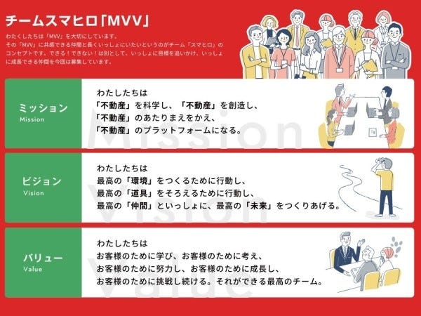 スマホで簡単！不動産物件の写真撮影スタッフ（時短勤務可）