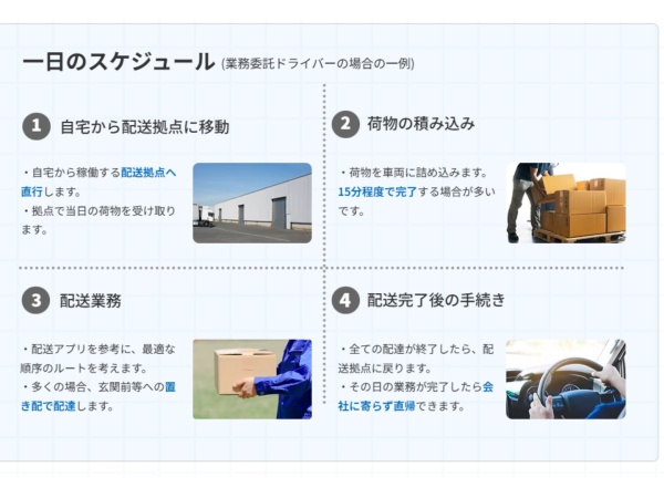 軽貨物配送ドライバー・Amazonオフィシャル配送パートナー・正社員（普通自動車運転免許・AT限定可）