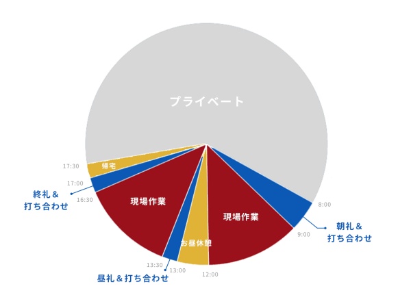 アーバンストラクションでの一日です！