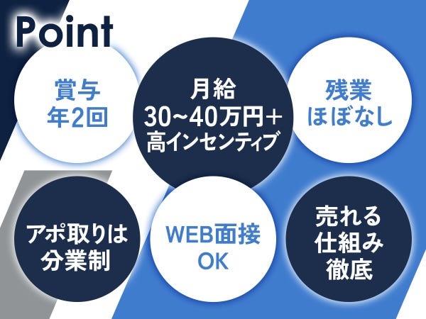 法人向け人材紹介・経費削減サービス提案営業