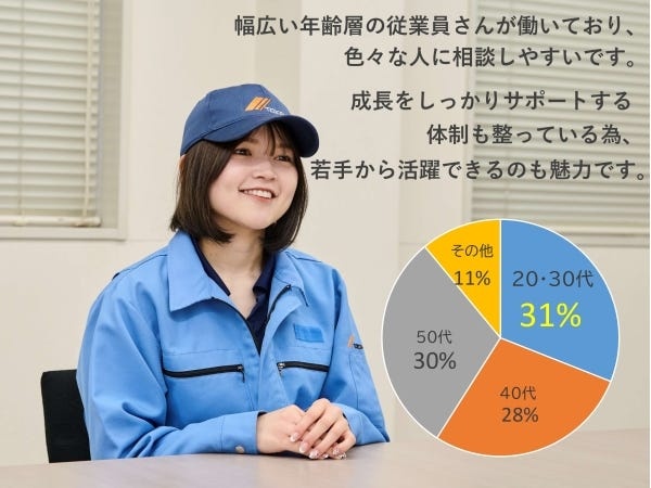 普通自動車免許さえあれば未経験ＯＫ！学歴・性別問わず、ご活躍いただきます！