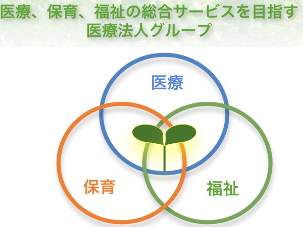 医療法人グループの福祉部門を担当しています。
