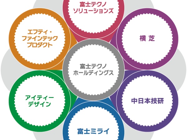 東証上場の「富士テクノホールディングス」のグループ企業です。