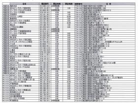 事業所の情報＿００１