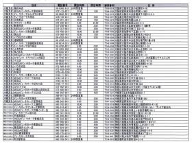 事業所の情報＿００１