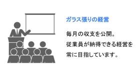 毎月の損益を公開しています