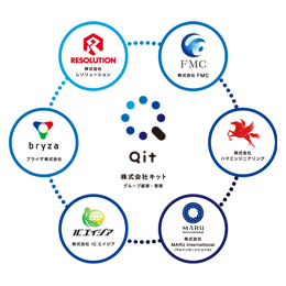 日本のモノづくりを人材面で支えるQit（キット）グループの一員として、製造業の現場を支えています。