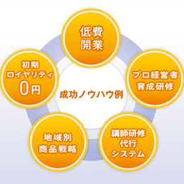 業界でも類を見ない、全国規模支援体制を強みに持つ当社。あなたの不安を一つひとつ解決していきます。