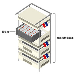 【蓄電池製造に不可欠な装置】専業的に手掛けるメーカーはわずか。国内外でさらなるニーズが見込まれます。