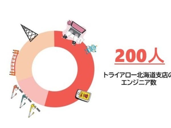 【事務】未経験歓迎！釧路で建設工事関係の書類作成 土日祝お休み 