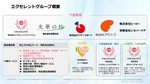 エクセレントグループ概要